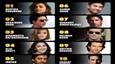 Deepika Padukone Tops IMDb's List of Most Viewed Indian Stars! – You'll Never Guess Who's Right Behind Her!