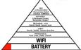 Hierarchy of Needs