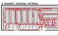 Shopping Pattern - Men vs women