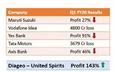 Financial Report For First Quarter