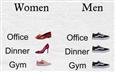 Men Vs Women Footwear