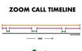 Zoom Call Timeline