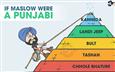 Punjabis Hierarchy of Needs