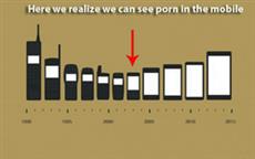 Mobile Phone Evolution