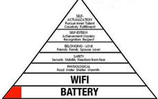 Hierarchy of Needs