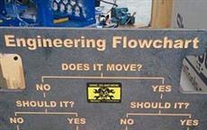 Engineering Flowchart