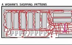 Shopping Pattern - Men vs women