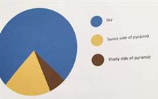 This is Not a Pie Chart