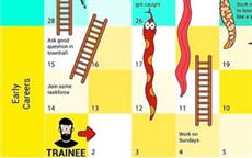 Workplace Snakes and Ladders