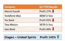 Financial Report For First Quarter