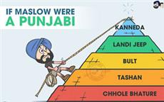 Punjabis Hierarchy of Needs