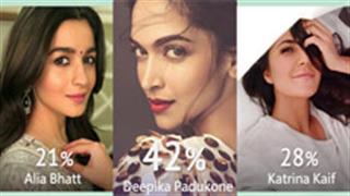 'Indian Singles Pick Most Desirable Celebrities of 2017', Sweet Ring Survey 