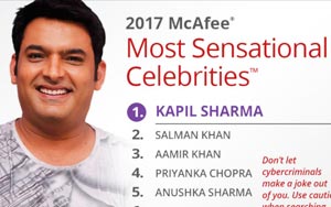 Kapil Sharma: 'Kapil Sharma most sensational celebrity in Indian cyberspace'