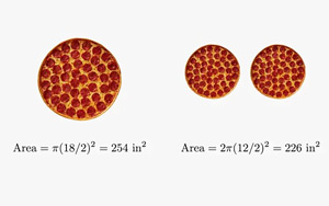 Viral Tweet Explains The Math To Get More Pizza Per Order