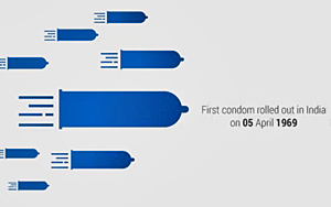 The Condom Celebrates Its Golden Jubilee In India