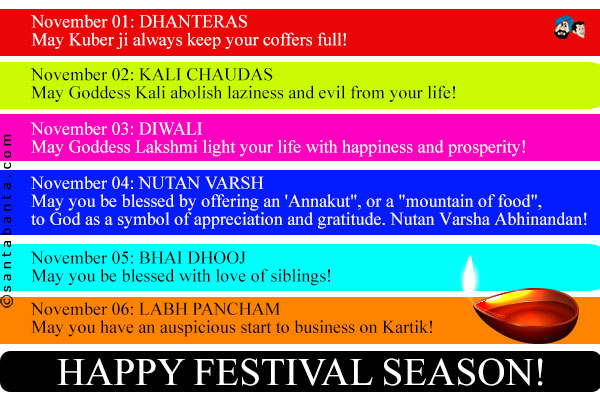 November 01: DHANTERAS<br />
May Kuber ji always keep your coffers full!<br /><br />
November 02: KALI CHAUDAS<br />
May Goddess Kali abolish laziness and evil from your life!<br /><br />
November 03: DIWALI<br />
May Goddess Lakshmi light your life with happiness and prosperity!<br /><br />
November 04: NUTAN VARSH<br />
May you be blessed by offering an 'Annakut`, or a `mountain of food`, to God as a symbol of appreciation and gratitude. Nutan Varsha Abhinandan!<br /><br />
November 05: BHAI DHOOJ<br />
May you be blessed with love of siblings!<br /><br />
November 06: LABH PANCHAM<br />
May you have an auspicious start to business on Kartik!<br /><br />
Happy Festival Season!