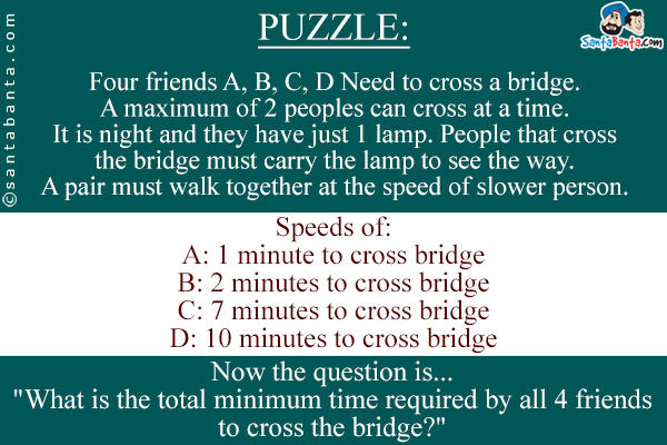 Four friends A, B, C, D Need to cross a bridge.<br/>
A maximum of 2 peoples can cross at a time.<br/>
It is night and they have just 1 lamp.<br/>
People that cross the bridge must carry the lamp to see the way.<br/>
A pair must walk together at the speed of slower person.<br/><br/>
Speeds of:<br/>
A: 1 minute to cross bridge<br/>
B: 2 minutes to cross bridge<br/>
C: 7 minutes to cross bridge<br/>
D: 10 minutes to cross bridge<br/><br/>
Now the question is... `What is the total minimum time required by all 4 friends to cross the bridge?`