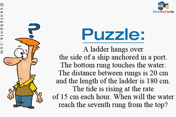 A ladder hangs over the side of a ship anchored in a port. The bottom rung touches the water. The distance between rungs is 20 cm and the length of the ladder is 180 cm. The tide is rising at the rate of 15 cm each hour.<br/>
When will the water reach the seventh rung from the top?