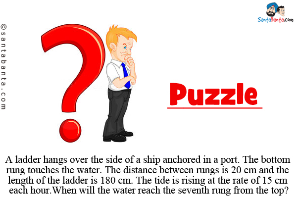 A ladder hangs over the side of a ship anchored in a port. The bottom rung touches the water. The distance between rungs is 20 cm and the length of the ladder is 180 cm. The tide is rising at the rate of 15 cm each hour.<br/>
When will the water reach the seventh rung from the top?