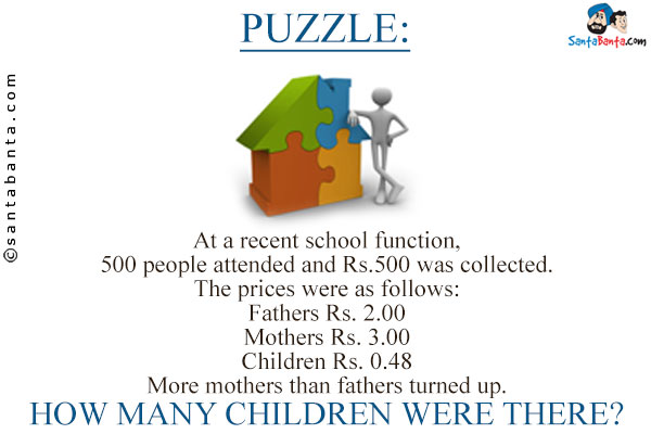 At a recent school function, 500 people attended and Rs.500 was collected.<br/>
The prices were as follows:<br/>
Fathers Rs. 2.00<br/>
Mothers Rs. 3.00<br/>
Children Rs. 0.48<br/>
More mothers than fathers turned up.<br/>
How many children were there?