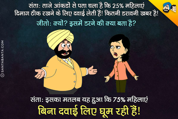 संता: ताजे आँकडों से पता चला है कि 25% महिलाएं दिमाग ठीक रखने के लिए दवाई लेती हैं। कितनी डरावनी खबर है?<br/>
जीतो: क्यों? इसमें डरने की क्या बात क्या है?<br/>
संता: इसका मतलब यह हुआ कि 75% महिलाएं बिना दवाई लिए घूम रही हैं।