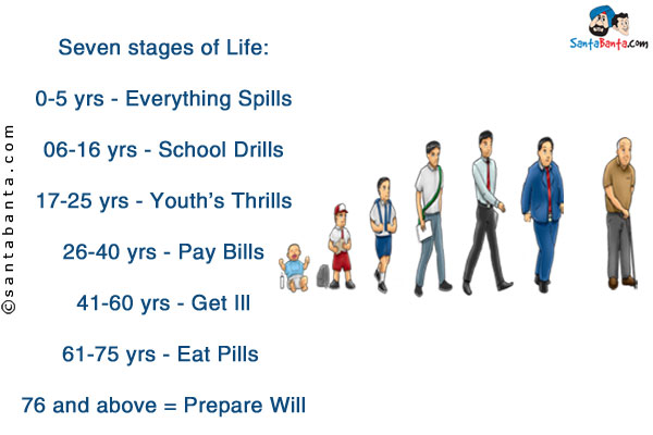 Seven stages of Life:<br />
0-5 yrs - Everything Spills<br />
06-16 yrs - School Drills<br />
17-25 yrs - Youth's Thrills<br />
26-40 yrs - Pay Bills<br />
41-60 yrs - Get Ill<br />
61-75 yrs - Eat Pills <br />
76 and above = Prepare Will