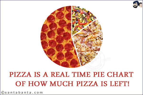 Pizza is a real time pie chart of how much pizza is left!