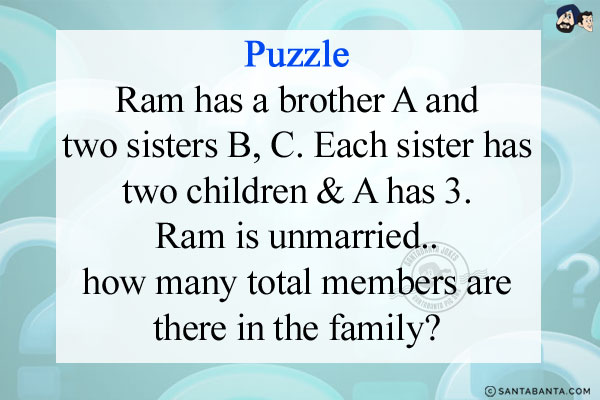 Ram has a brother A and two sisters B, C. Each sister has two children & A has 3. Ram is unmarried.. how many total members are there in the family?