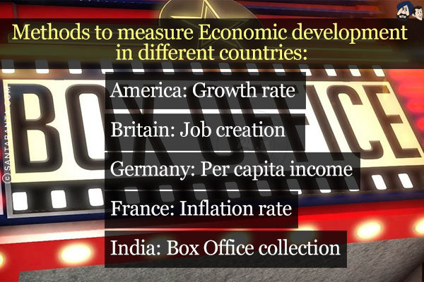 Methods to measure Economic development in different countries:<br/>

America: Growth rate<br/>

Britain: Job creation<br/>

Germany: Per capita income<br/>

France: Inflation rate<br/>

India: Box Office collection