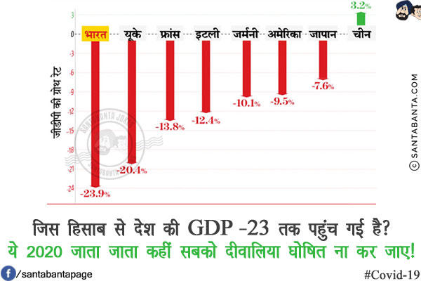 जिस हिसाब से देश की GDP -23 तक पहुंच गई है?<br/>
ये 2020 जाता जाता कहीं सबको दीवालिया घोषित ना कर जाए!
