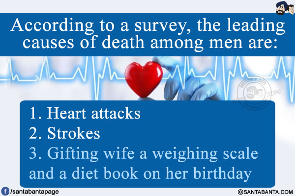 According to a survey, the leading causes of death among men are:<br/><br/>

1. Heart attacks<br/>
2. Strokes<br/>
3. Gifting wife a weighing scale and a diet book on her birthday