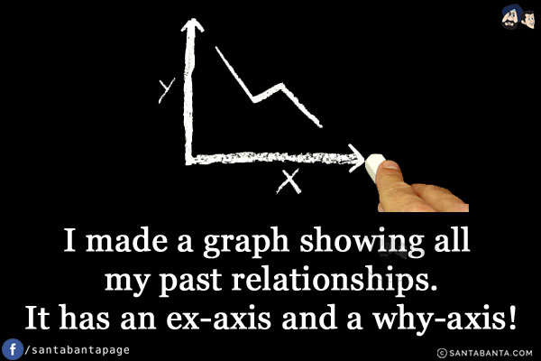 I made a graph showing all my past relationships.<br/>
It has an ex-axis and a why-axis!