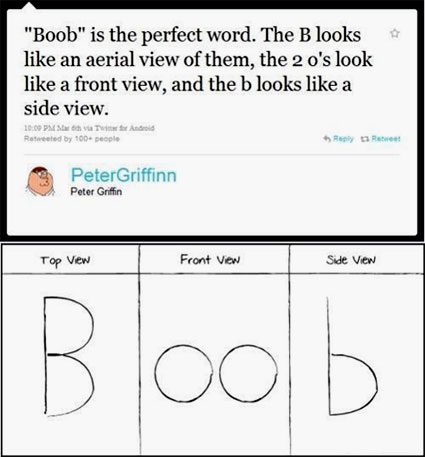 Boob Analyzed