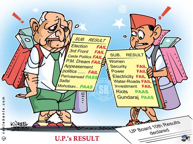 UP Board Result Declared