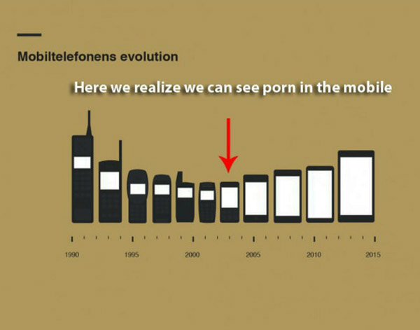 Mobile Phone Evolution