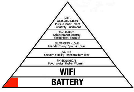 Hierarchy of Needs