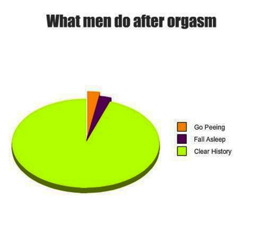 Men and Orgasm