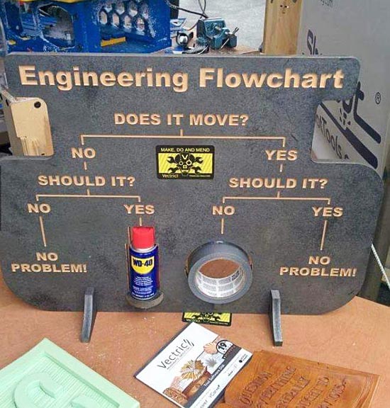 Engineering Flowchart