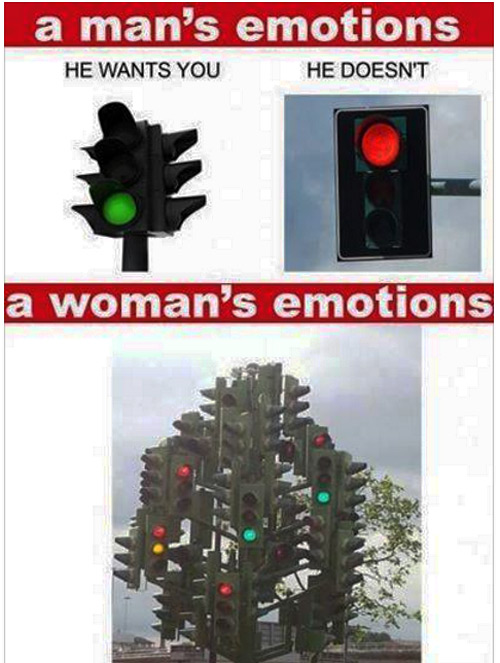 Emotions: Men vs Women