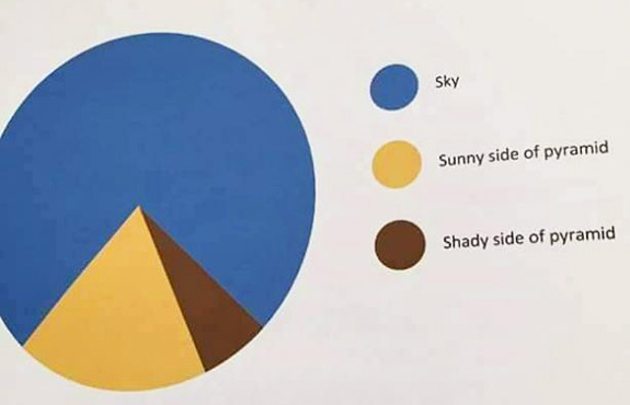 This is Not a Pie Chart