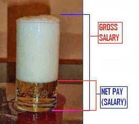 Gross salary Vs Net Salary  Explained