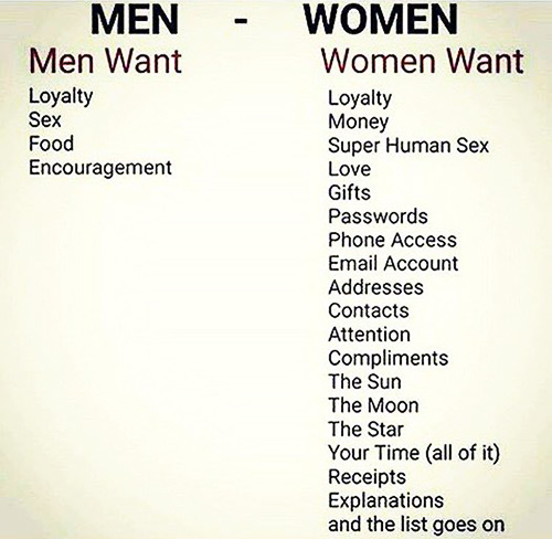 What Men and Women Want in a relationship