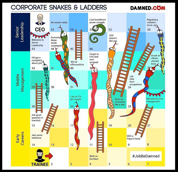 Workplace Snakes and Ladders