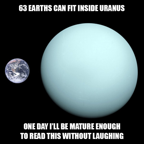 How Big Is Uranus?