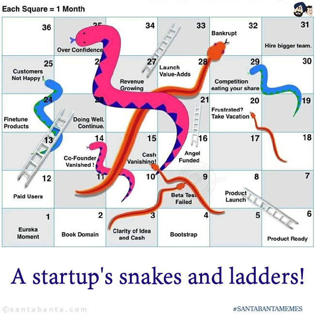 The Snakes & Ladders of Startups