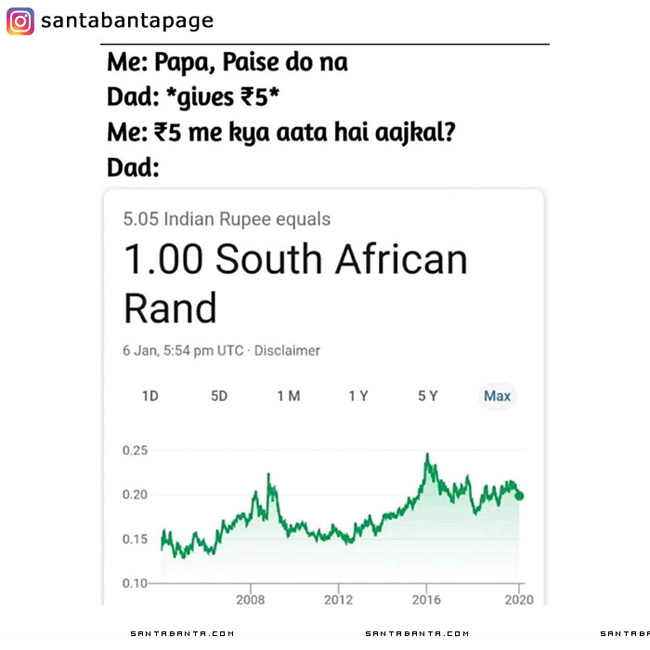 South African RAND