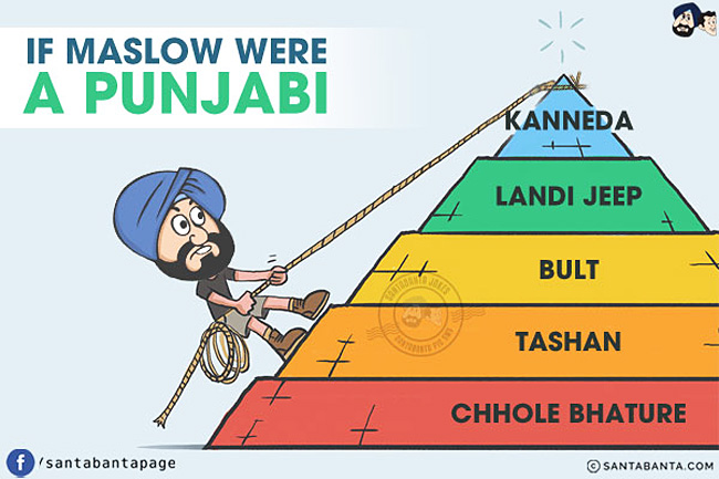 Punjabis Hierarchy of Needs