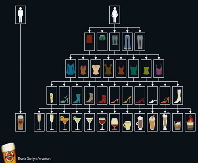 Male and Female Brain!