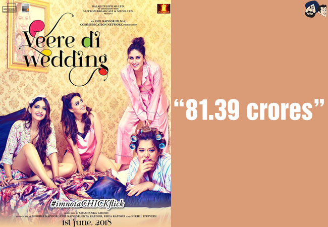 Veere Di Wedding - 81.39 crores