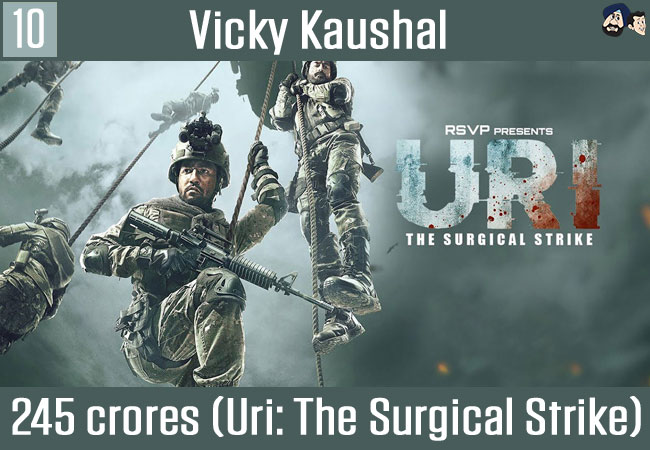Vicky Kaushal: 245 crores